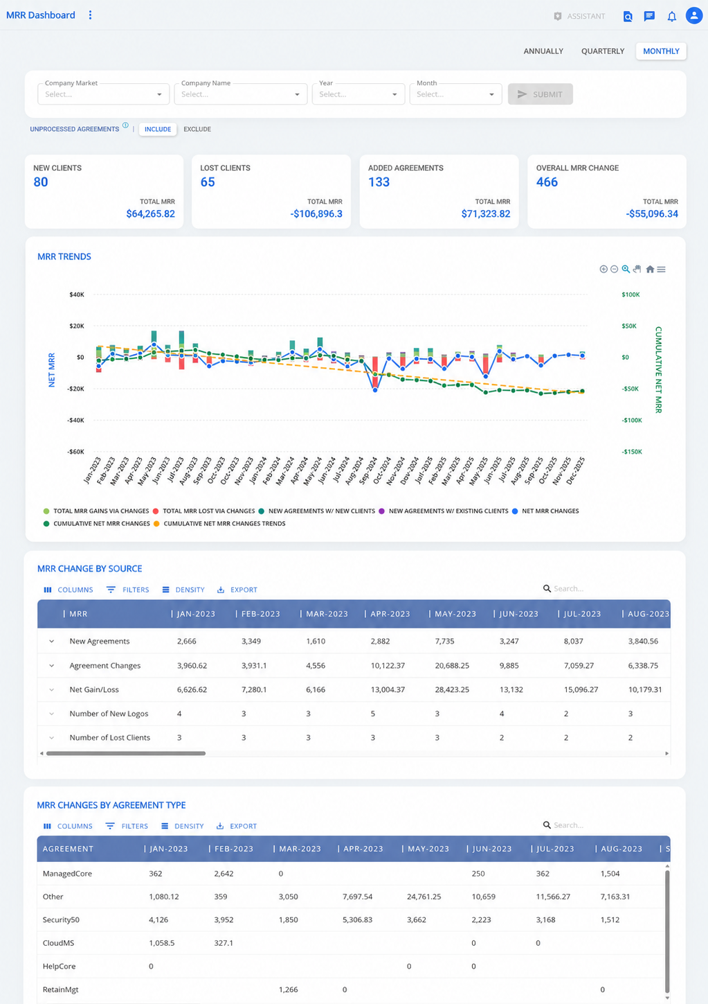 MRRDashboard Long2